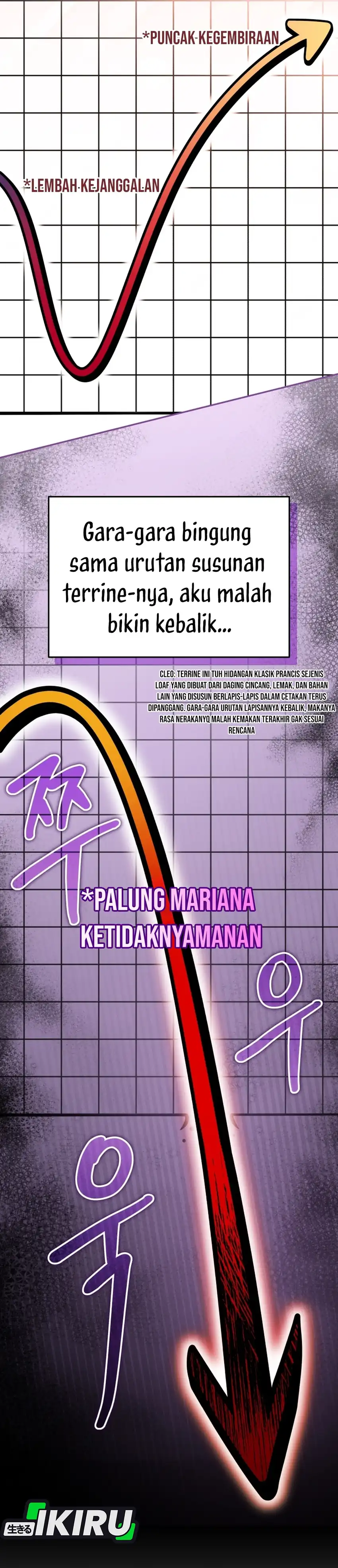 Bizarre Restaurant Chapter 89 – halaman 19
