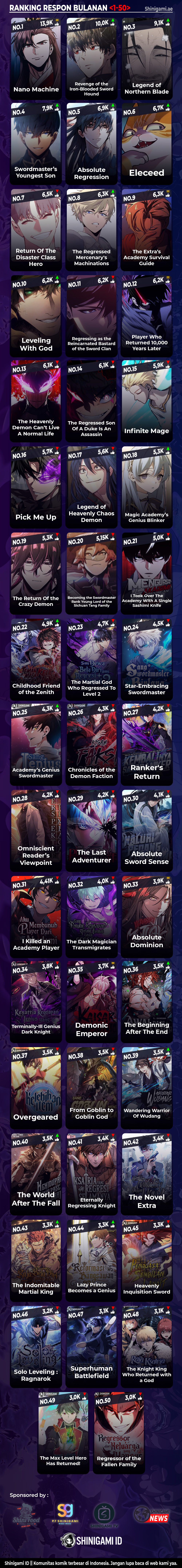 The Lazy Prince Becomes a Genius Chapter 128 – halaman 22